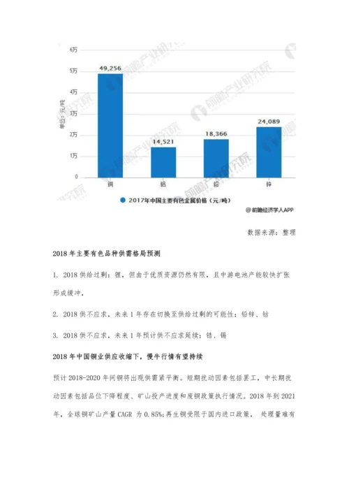 有色金属行业市场需求分析-预计供不应求.docx