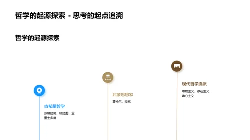 哲学世界的探秘