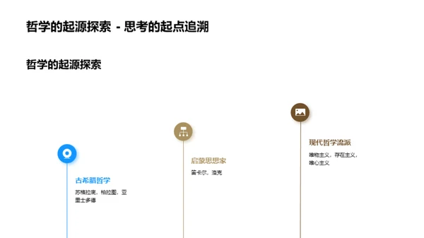 哲学世界的探秘