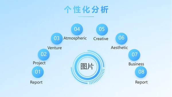 保险医疗工作总结汇报计划动态PPT
