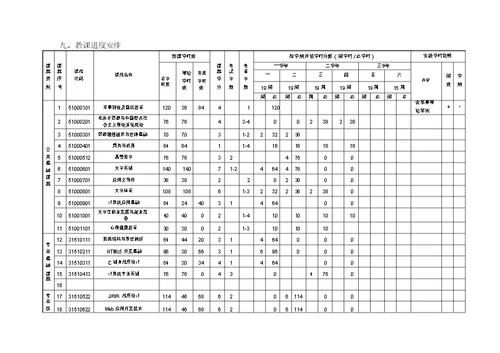 2017级移动应用开发专业人才培养方案