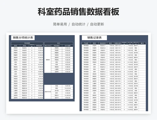 科室药品销售数据看板