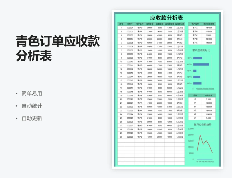 青色订单应收款分析表