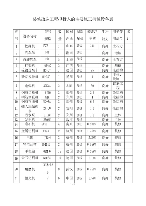 装修改造工程拟投入的主要施工机械设备表