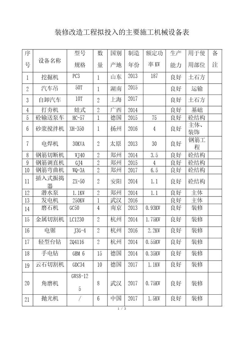 装修改造工程拟投入的主要施工机械设备表