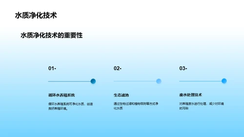 水产养殖技术的创新与应用