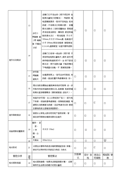 33给排水专业设计管控要点