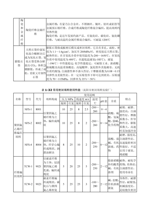 常用密封材料.docx