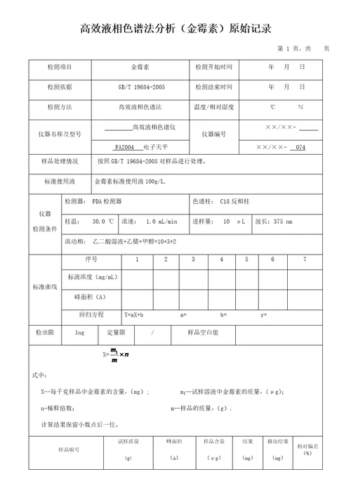 高效液相色谱法分析金霉素原始记录