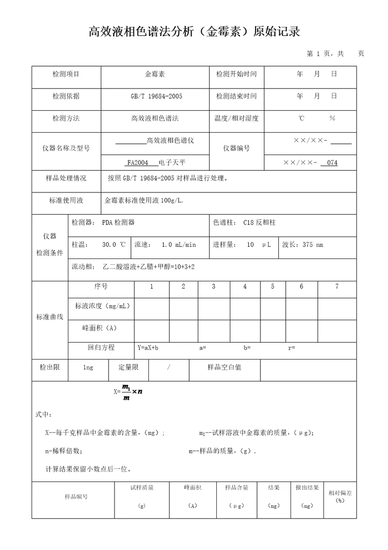 高效液相色谱法分析金霉素原始记录