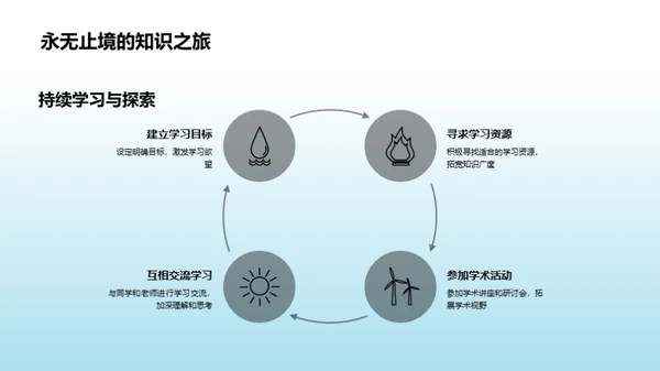 通用学科与素质教育