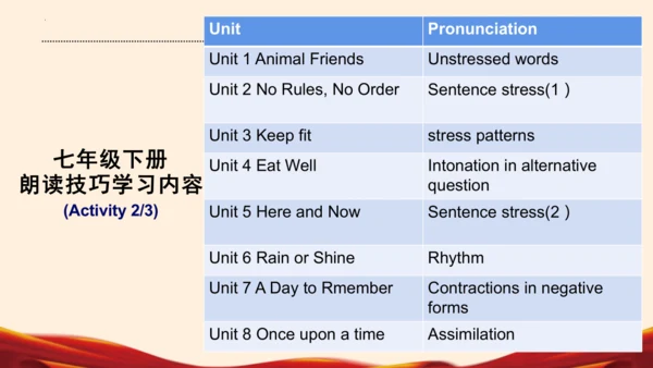 七年级英语下册（人教版2024）新教材解读说课课件