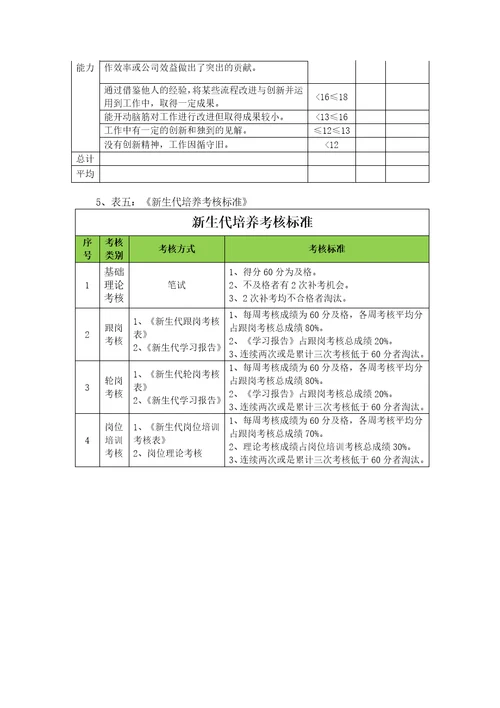 物业公司管理培训生培养方案共8页