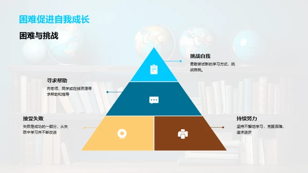 英语成长之旅