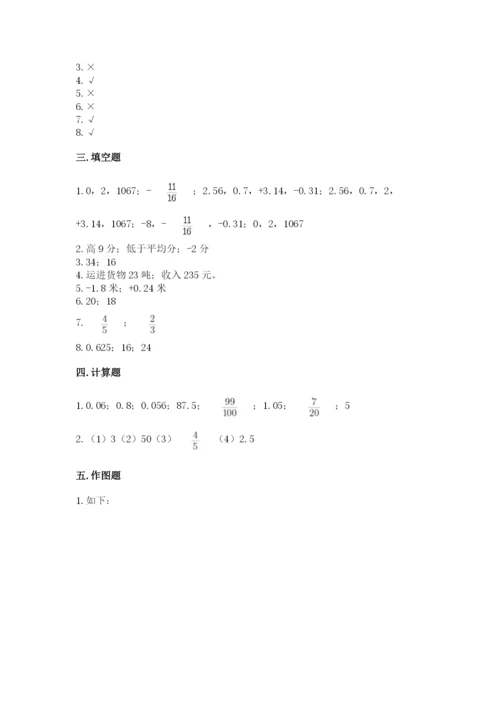 北师大版小学六年级下册数学期末综合素养测试卷及答案（必刷）.docx