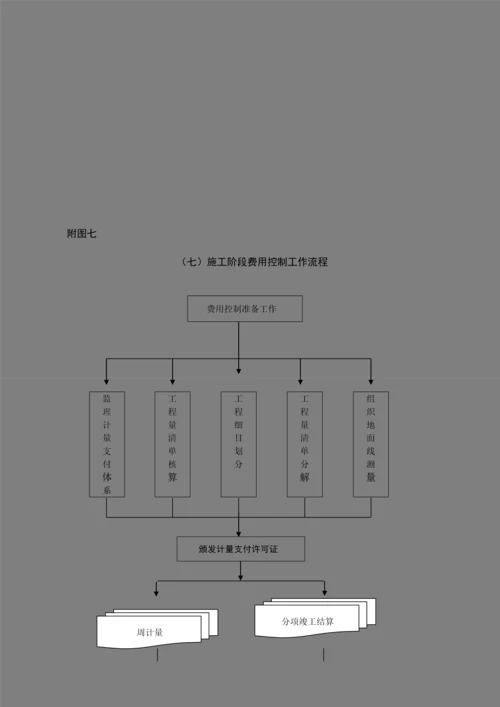 2023年监理工作流程图全套.docx