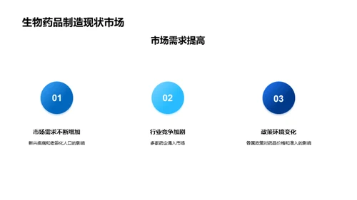 未来生物药品的制造革新