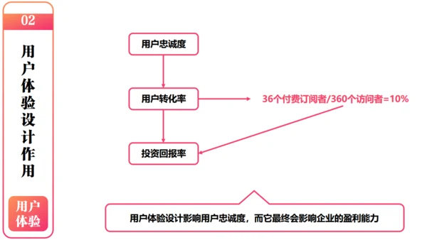 产品经理以用户体验中心产品设计通用PPT模板
