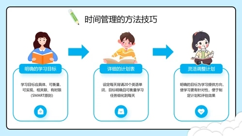 蓝色插画风学习时间高效规划管理PPT