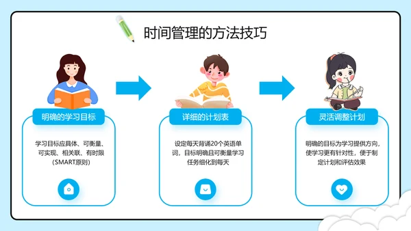 蓝色插画风学习时间高效规划管理PPT