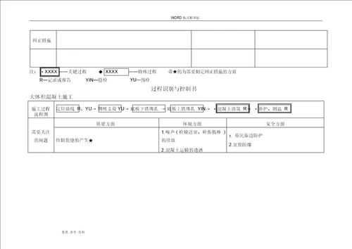 工程特殊、关键过程识别和控制书模板