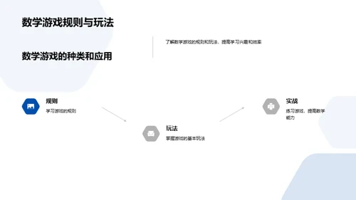 数学游戏：乐学双赢