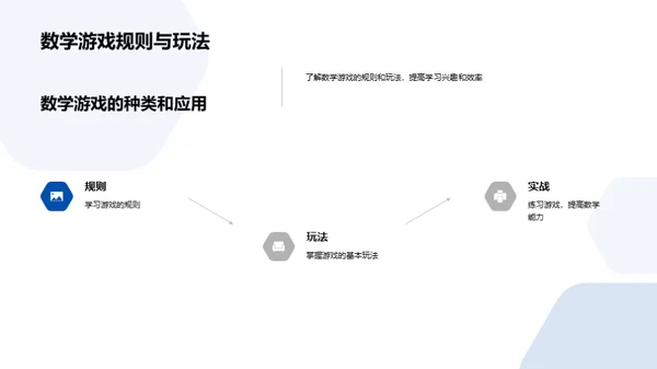 数学游戏：乐学双赢