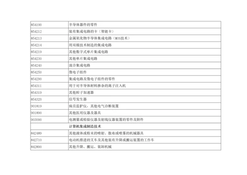 高新技术产品进出口统计目录.docx