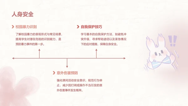 兔崽子红色卡通风安全主题班会