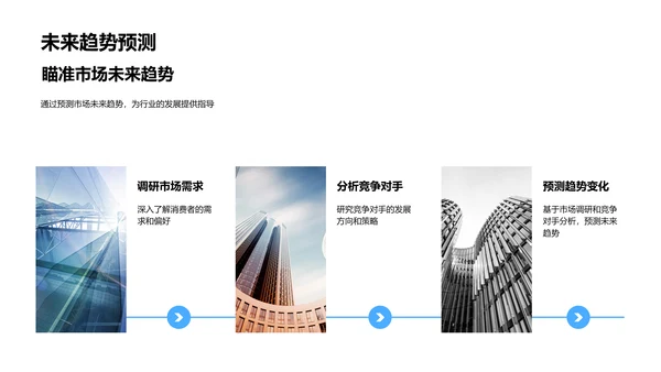 营销策略解析报告PPT模板