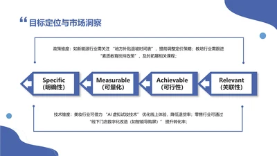 商务风含图片PPT流程