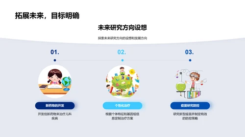 儿科疾病研究报告PPT模板