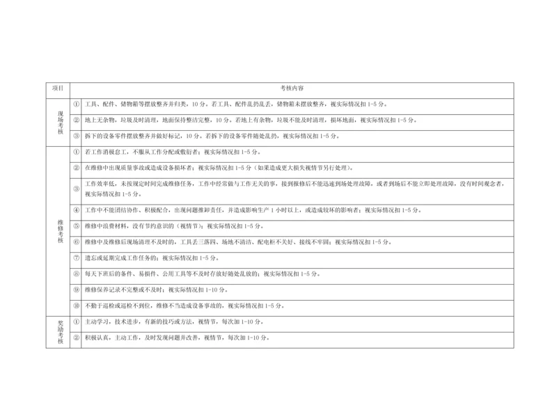 2023年维修人员考核表.docx