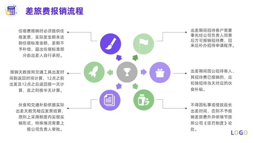 紫色淡蓝色插画简约商务财务费用报销制度财务管理培训PPT课件