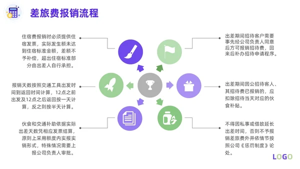 紫色淡蓝色插画简约商务财务费用报销制度财务管理培训PPT课件