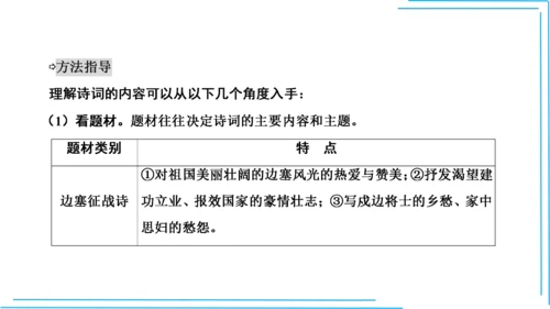 九上语文期中期末复习专题10.2古诗词鉴赏解题技法 课件(共45张PPT)