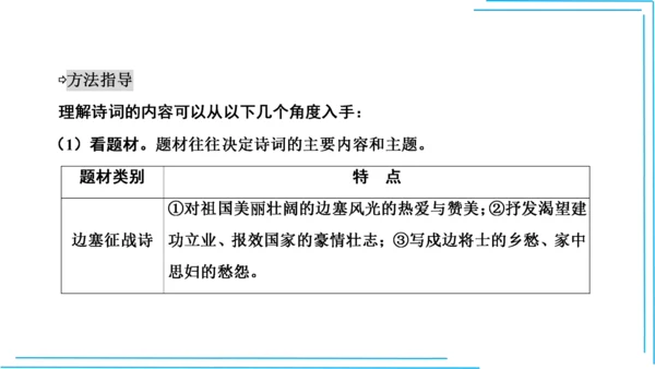 九上语文期中期末复习专题10.2古诗词鉴赏解题技法 课件(共45张PPT)