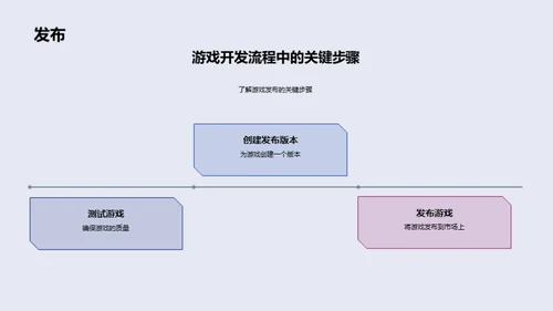 打造成功游戏的秘籍