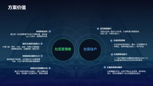 智慧社区解决通用PPT方案