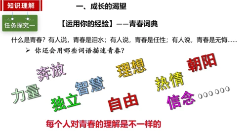 3.1 青春飞扬 课件（21张PPT）