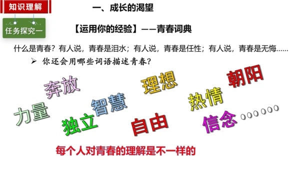 3.1 青春飞扬 课件（21张PPT）