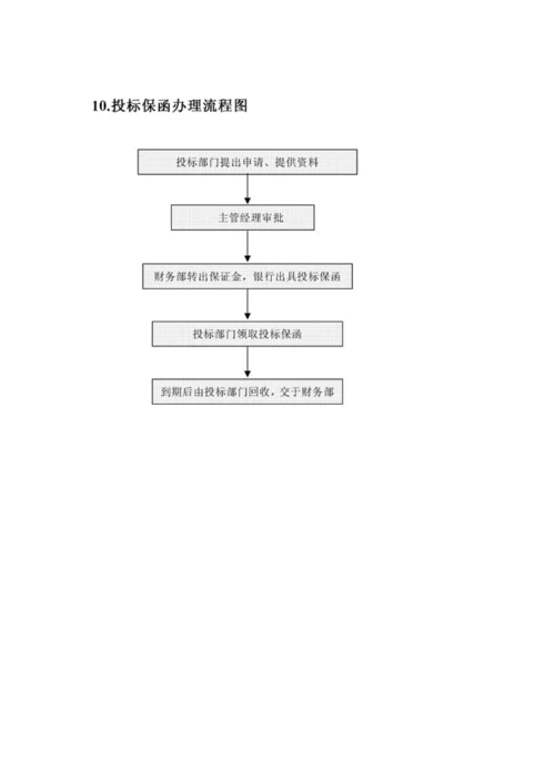 新版制度财务部最全工作标准流程图.docx