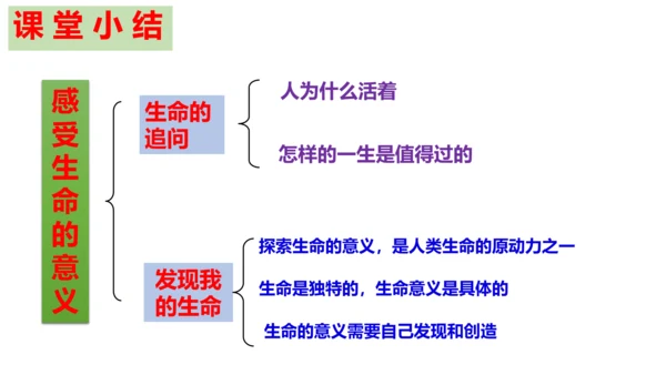 【新课标】10.1 感受生命的意义 课件(25张PPT）