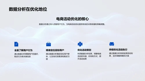 电商活动优化策略PPT模板
