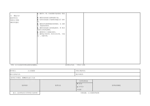 人力资源部内部审计记录