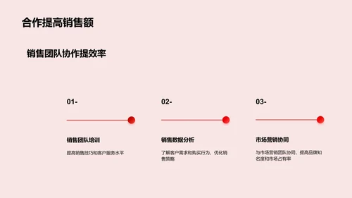 市场营销策略及效果分析