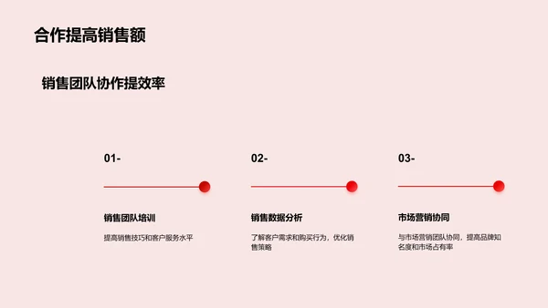 市场营销策略及效果分析