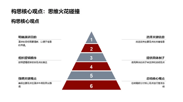 英文演讲艺术