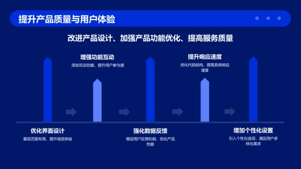 蓝色插画风项目运营数据分析报告PPT模板