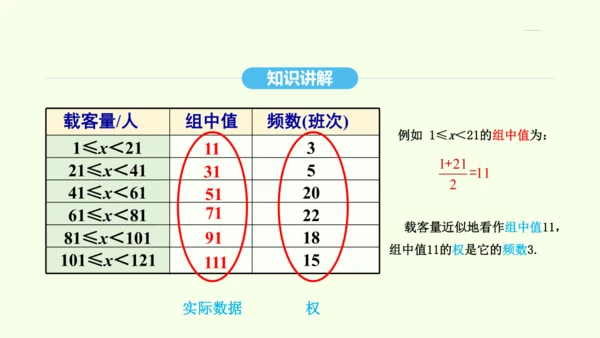20.1.1平均数课件（共26张PPT） 2025年春人教版数学八年级下册